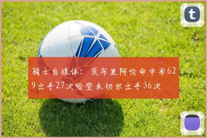 骑士自媒体：莫布里阿伦命中率629出手27次哈登米切尔出手36次